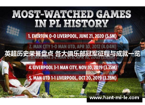 英超历史荣誉盘点 各大俱乐部冠军征程与成就一览