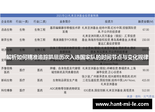 解析如何精准追踪凯恩历次入选国家队的时间节点与变化规律