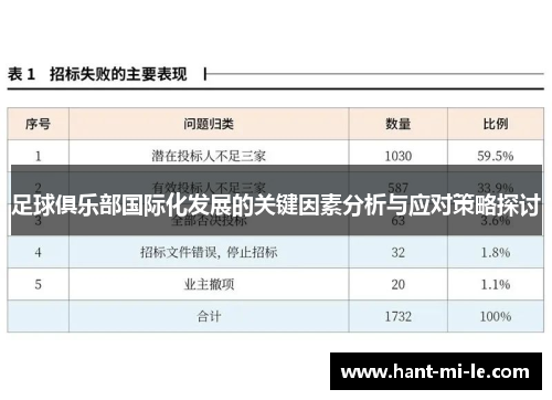 足球俱乐部国际化发展的关键因素分析与应对策略探讨