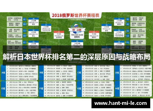 解析日本世界杯排名第二的深层原因与战略布局