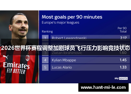 2026世界杯赛程调整加剧球员飞行压力影响竞技状态