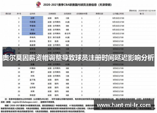 奥尔莫因薪资帽调整导致球员注册时间延迟影响分析