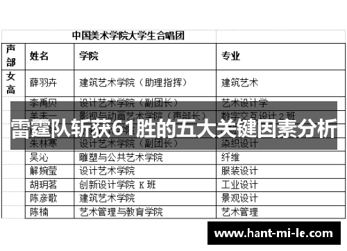 雷霆队斩获61胜的五大关键因素分析